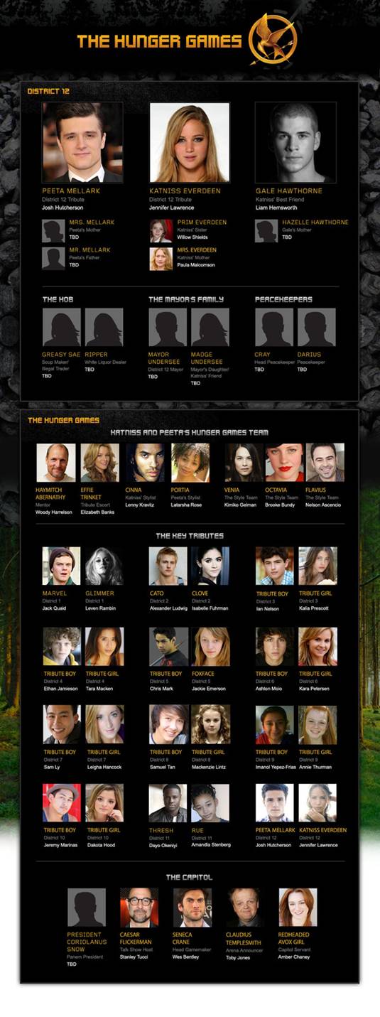 The Hunger Games, Film Roster