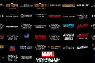 The Hollywood Insider Marvel Cinematic Universe Future Movies and TV