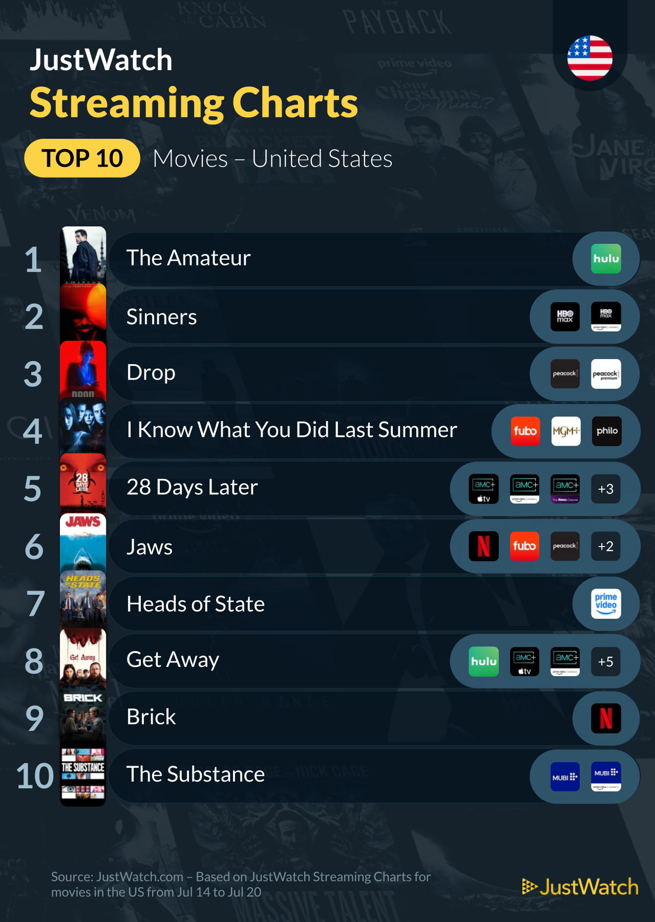 Top Movies