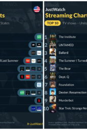 Top Streaming Picks