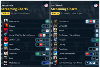 Top Streaming Picks