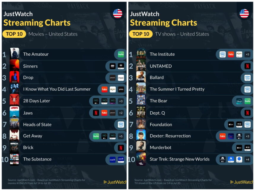 Top Streaming Picks