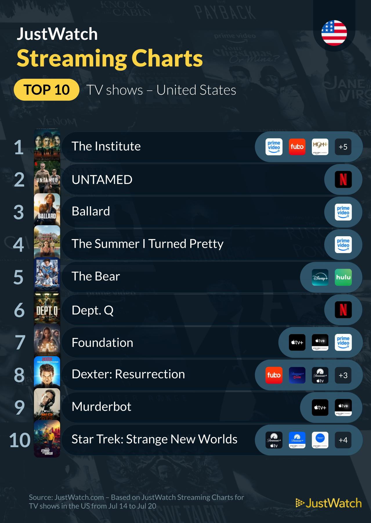 Top TV Shows
